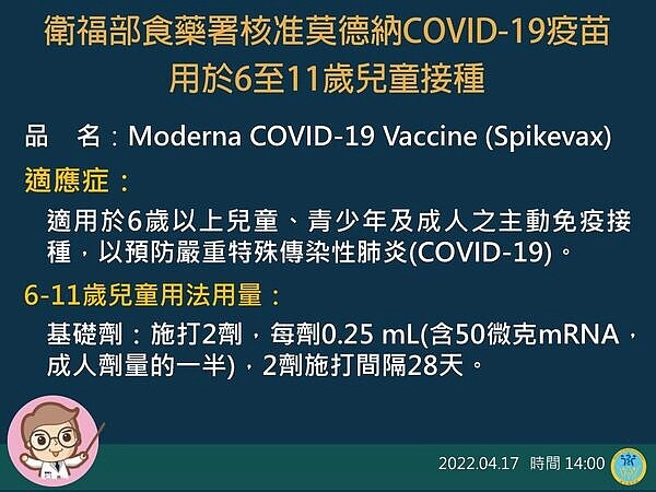 中央流行疫情指揮中心公布，食藥署已召開6~11歲兒童接種疫苗EUA審查會議，與會專家建議核准莫德納疫苗可適用於6至11歲兒童的基礎接種，用法用量為施打兩劑，每劑0.25毫升。圖／指揮中心提供