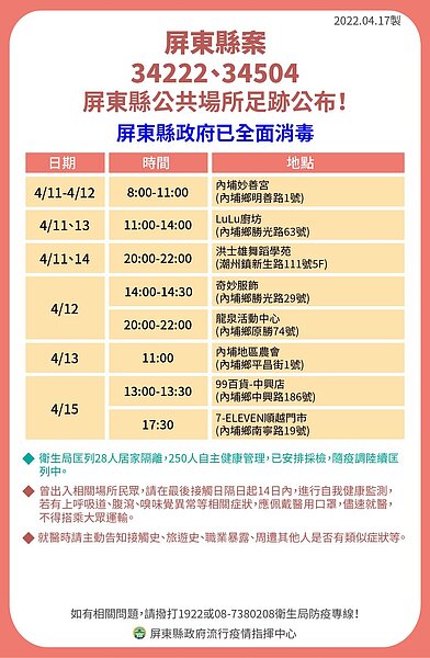 屏東縣府今公布確診者足跡。圖／屏東縣府提供
