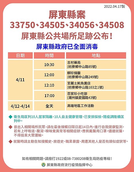 屏東縣府今公布確診者足跡。圖／屏東縣府提供