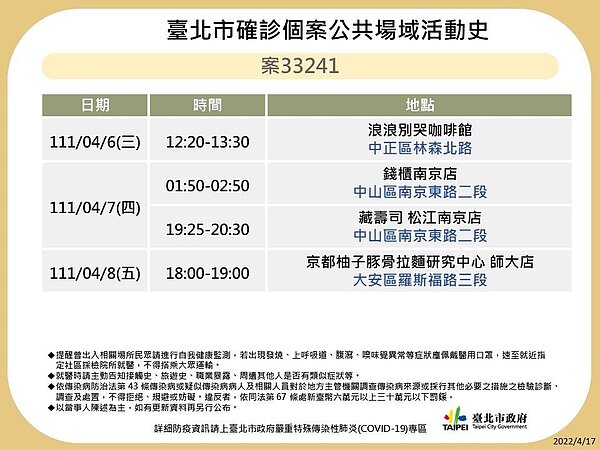 台北足跡。圖/台北市政府衛生局提供