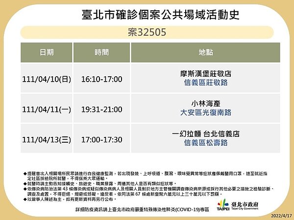 台北足跡。圖／台北市政府衛生局提供