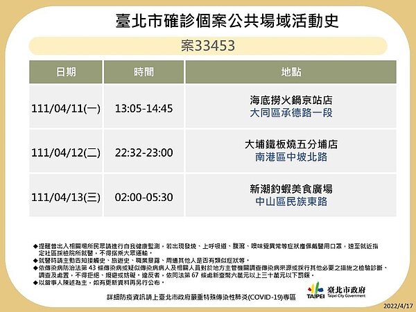 台北足跡。圖／台北市政府衛生局提供