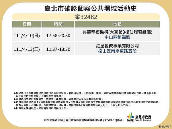 台北足跡。圖／台北市政府衛生局提供