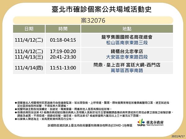 台北足跡。圖／台北市政府衛生局提供