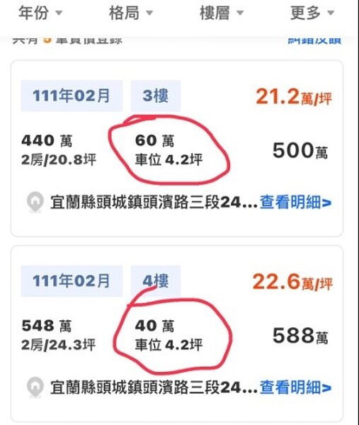 令原PO感到不滿的點是,樓上車位同為4.2坪的大小的平面車位,卻便宜了整整20萬。圖/翻攝自《買房知識家 買房賣房攏滴+》