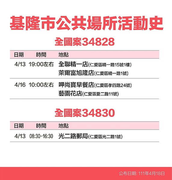 基隆足跡。圖／基隆市政府提供