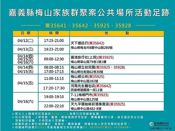 嘉義縣足跡。圖／嘉義縣政府提供