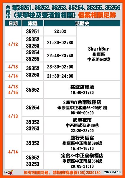 台南市足跡。圖／台南市政府