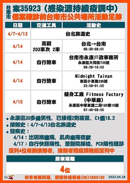 台南市足跡。圖／台南市政府