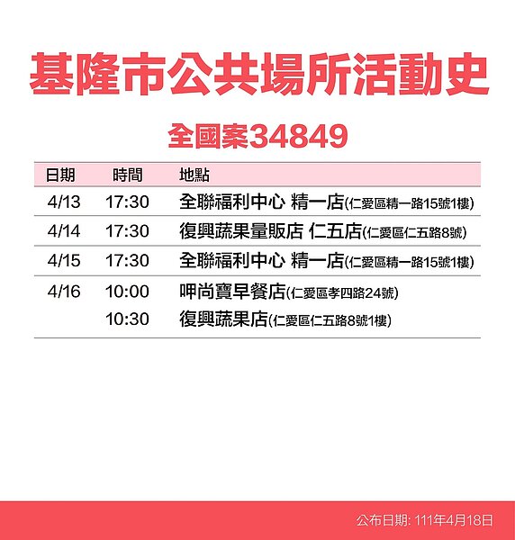 基隆足跡。圖／基隆市政府提供