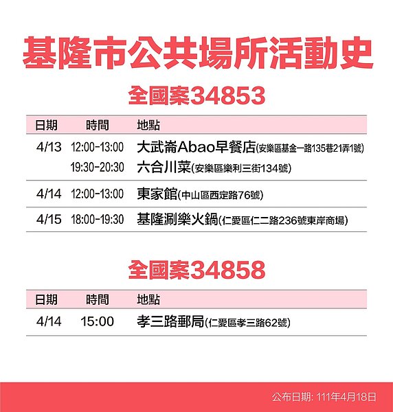 基隆足跡。圖／基隆市政府提供