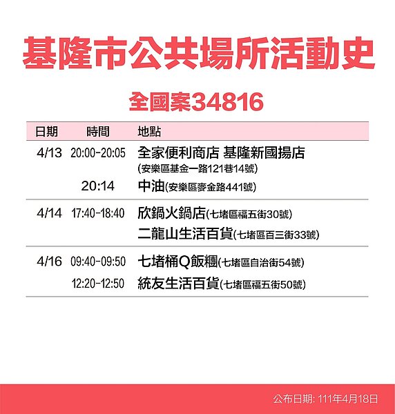 基隆足跡。圖／基隆市政府提供