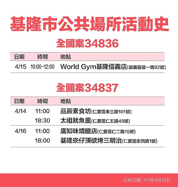 基隆足跡。圖／基隆市政府提供