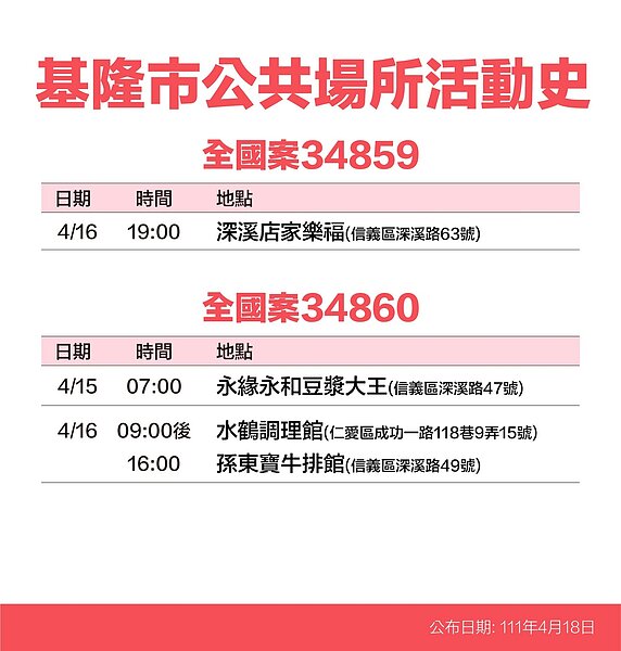 基隆足跡。圖／基隆市政府提供