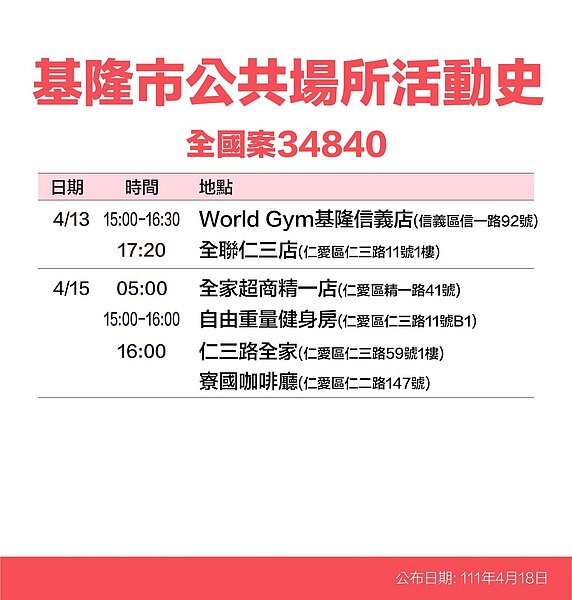 基隆足跡。圖／基隆市政府提供