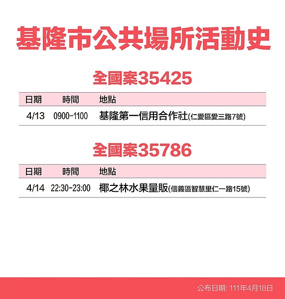 基隆足跡。圖／基隆市政府提供