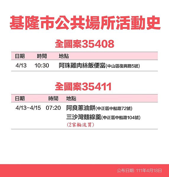 基隆足跡。圖／基隆市政府提供