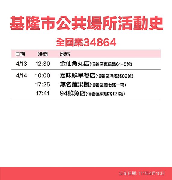 基隆足跡。圖／基隆市政府提供