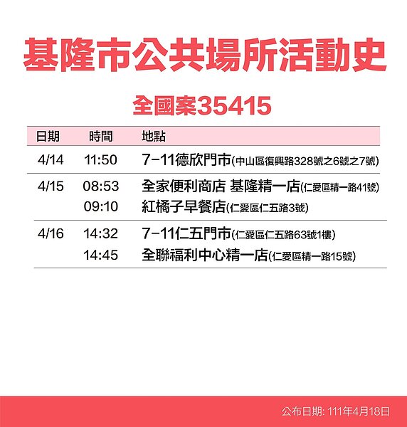 基隆足跡。圖／基隆市政府提供