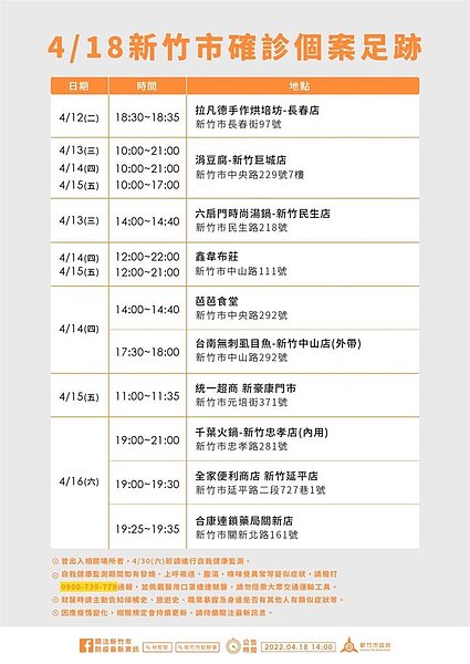 新竹市足跡。圖/新竹市衛生局提供