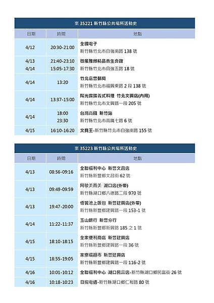 新竹縣足跡。圖／新竹縣衛生局提供