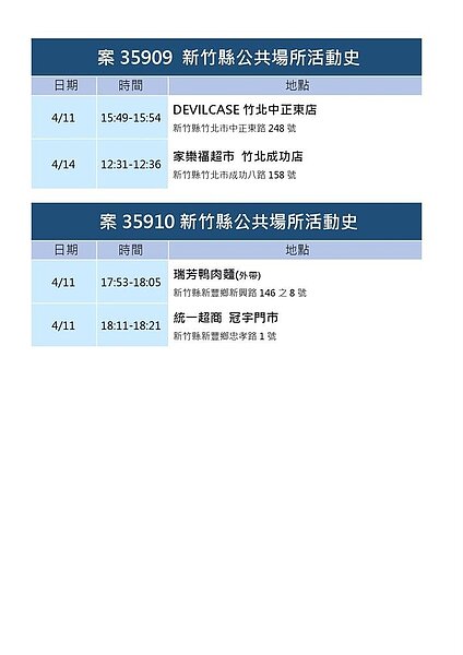 新竹縣足跡。圖／新竹縣衛生局提供