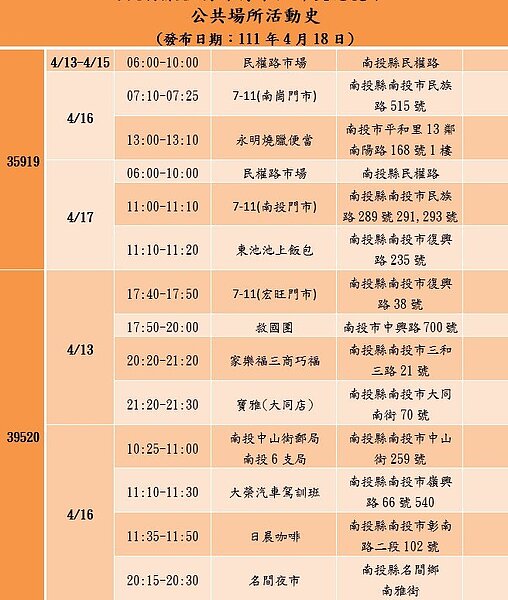 南投縣足跡。圖／南投縣政府提供