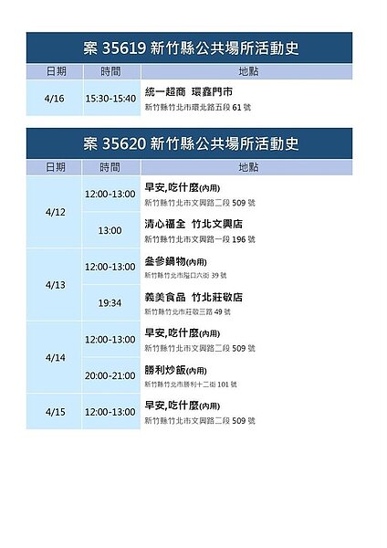 新竹縣足跡。圖／新竹縣衛生局提供