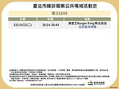 全台確診足跡曝光！　台北增270例本土　14例足跡「小巨蛋、阜杭豆漿」上榜