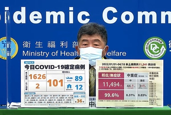 今增2例重症死亡個案。圖/截自疾管署YouTube直播