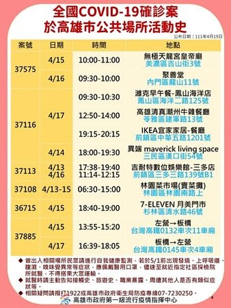 高雄市確診個案足跡。圖／高雄市府提供	