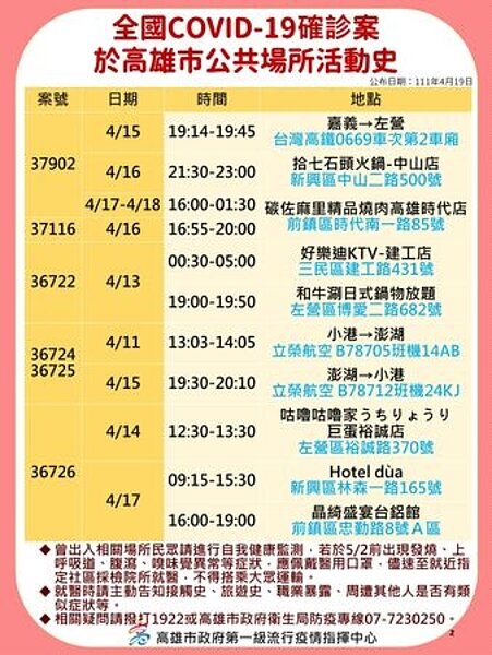 高雄市確診個案足跡。圖／高雄市府提供	