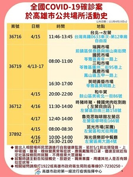 高雄市確診個案足跡。圖／高雄市府提供	