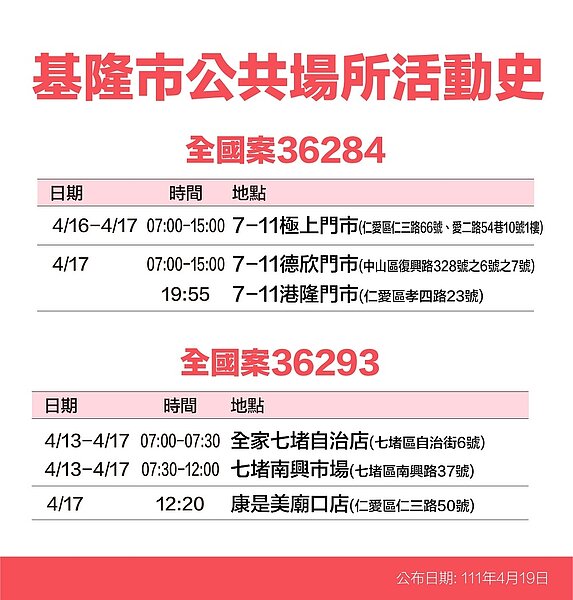 基隆市確診個案足跡。圖／基隆市府提供	