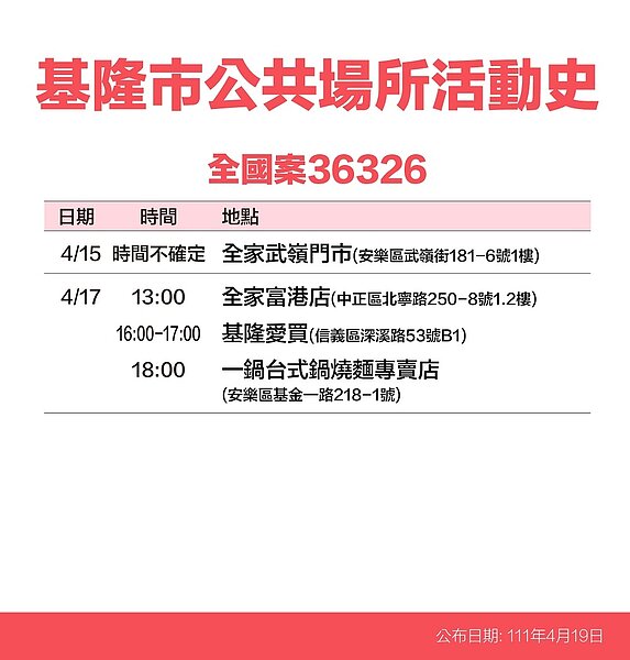 基隆市確診個案足跡。圖／基隆市府提供	