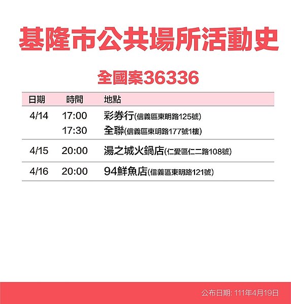 基隆市確診個案足跡。圖／基隆市府提供	