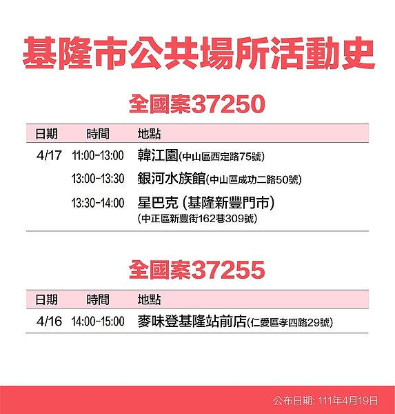 基隆市確診個案足跡。圖／基隆市府提供	
