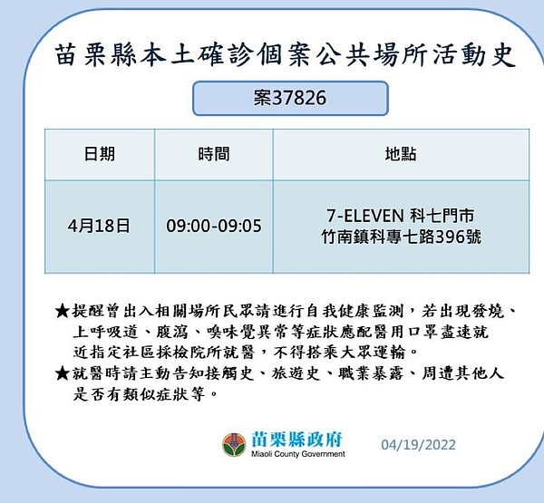 苗栗縣確診個案足跡。圖／苗栗縣府提供
