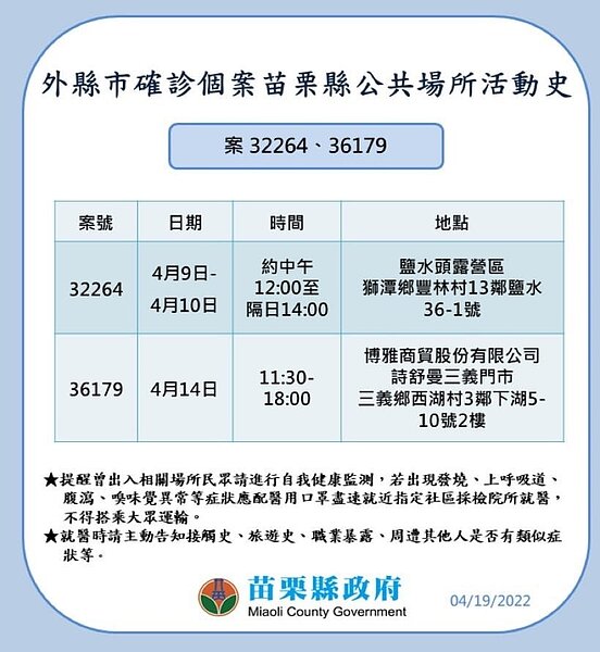 苗栗縣足跡確診個案足跡。圖／苗栗縣府提供	