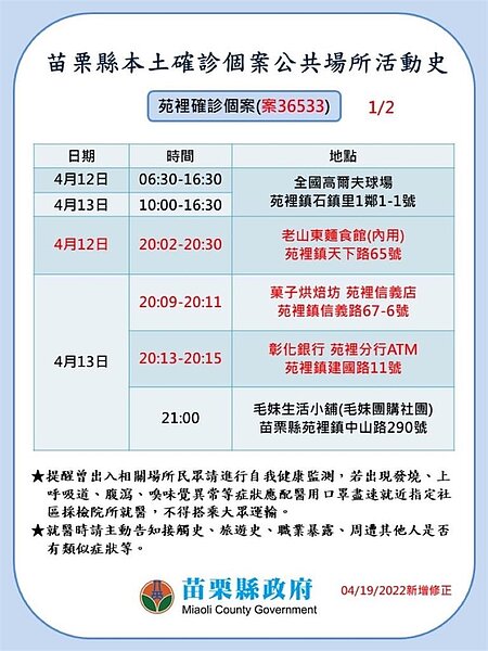 苗栗縣確診個案足跡。圖／苗栗縣府提供
