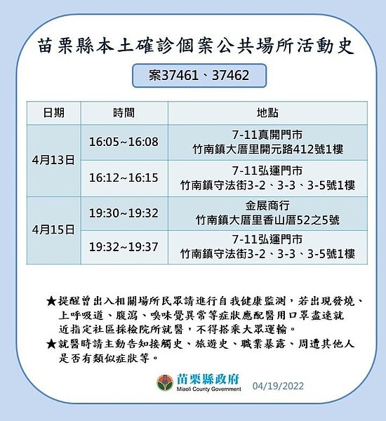 苗栗縣確足跡診個案足跡。圖／苗栗縣府提供