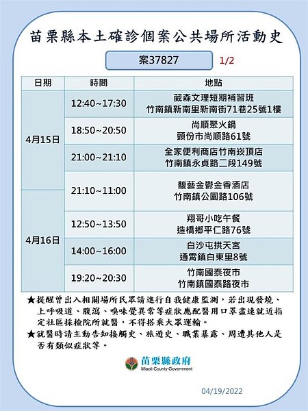 苗栗縣確診個案足跡。圖／苗栗縣府提供