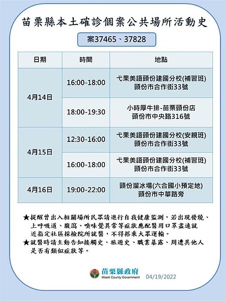 苗栗縣確診個案足跡。圖／苗栗縣府提供