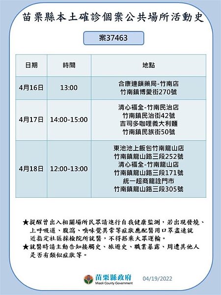 苗栗縣確診個案足跡。圖／苗栗縣府提供