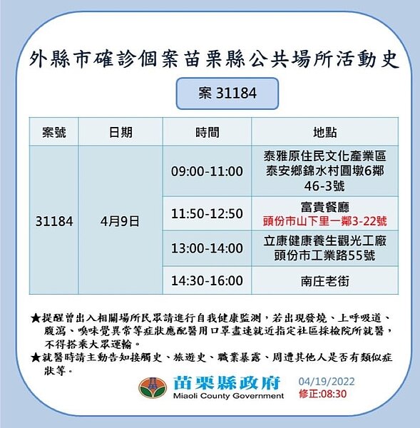苗栗縣確診個案足跡。圖／苗栗縣府提供
