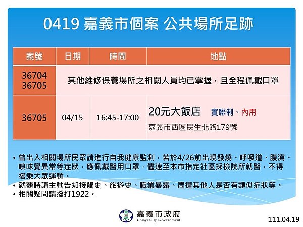 嘉義市確診個案足跡。圖／嘉義市府提供	