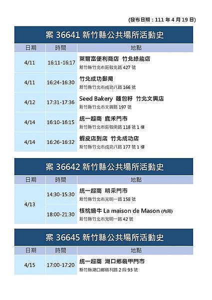 新竹縣確診個案足跡。圖／新竹縣府提供	