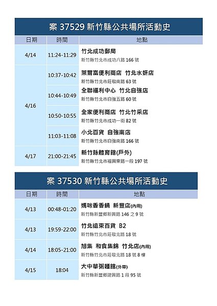 新竹縣確診個案足跡。圖／新竹縣府提供	