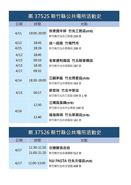 新竹縣確診個案足跡。圖／新竹縣府提供	