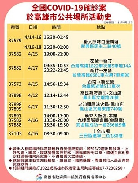 高雄市確診個案足跡。圖／高雄市府提供	